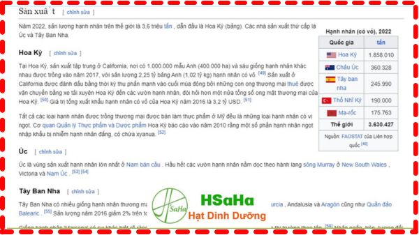 Xuất xứ hạt hạnh nhân xuất xứ hạt hạnh nhân