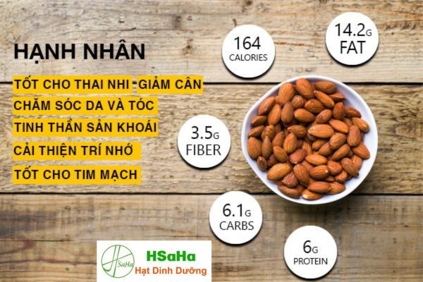 Lợi ích của hạt hạnh nhân Úc Lợi ích của hạt hạnh nhân Úc